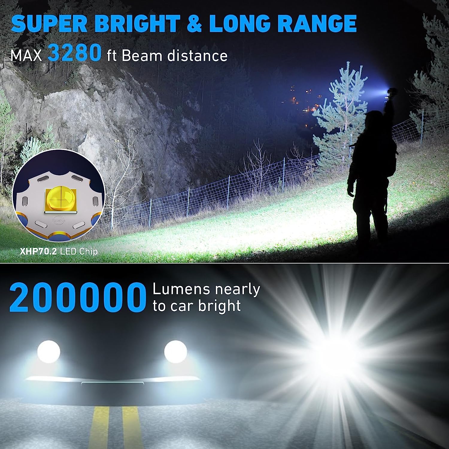 Led Brightest Flashlights High Lumens Rechargeable, 200,000 Lumens Super Bright Flashlight High Powered Flashlights, Waterproof Flash Light with Cases for Emergency Camping (2PCS)